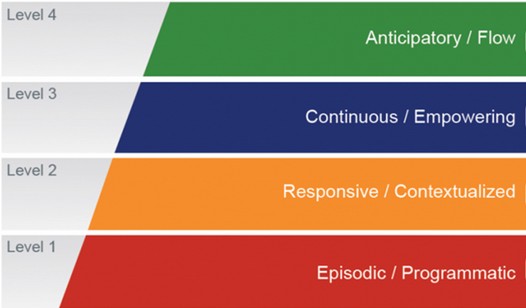 Schools as learning organizations: tips for the Model and its Assessment